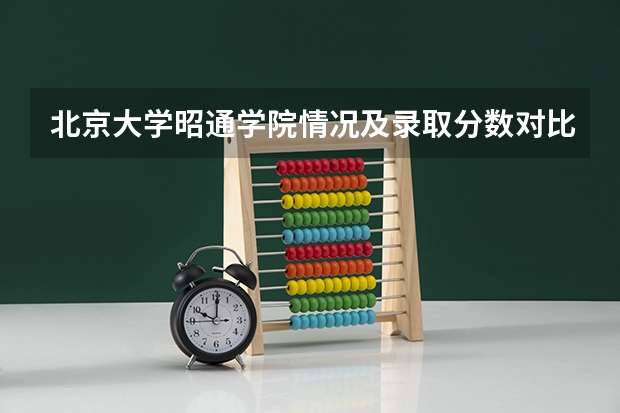北京大学昭通学院情况及录取分数对比